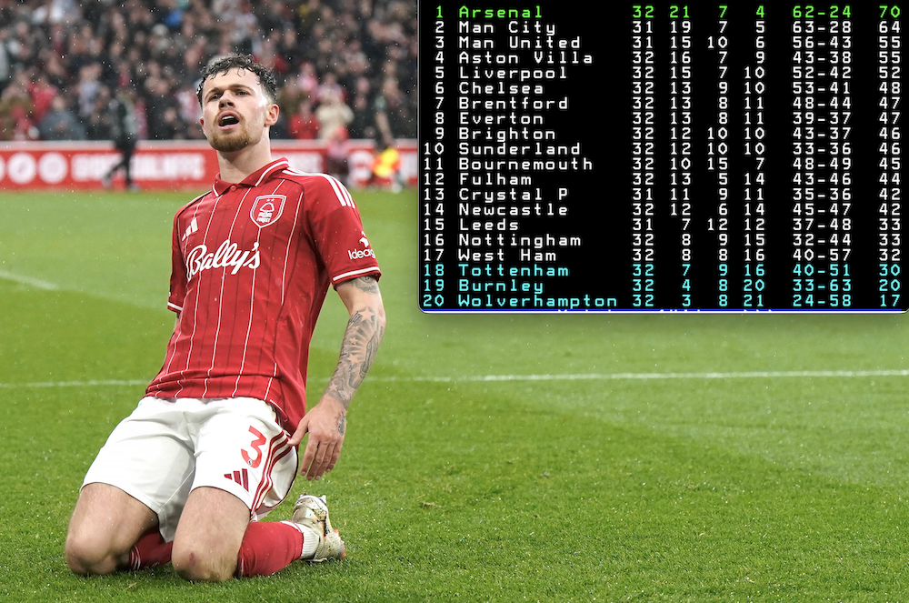 CL-racet: Knaprade in på Villa – ryckte ifrån Chelsea