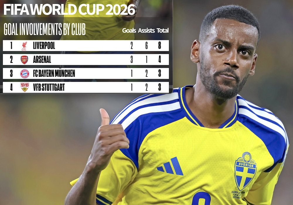 Liverpool toppar poängligan i VM 